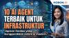 10 AI Agent Terbaik untuk Infrastruktur: Lapisan Fondasi yang Menggerakkan Sistem AI Modern