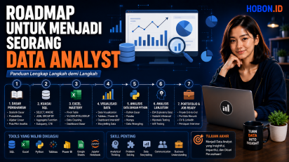 Roadmap untuk Menjadi Seorang Data Analyst: Panduan Lengkap Langkah demi Langkah