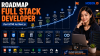 Roadmap Full Stack Developer: Dari HTML ke Next.js