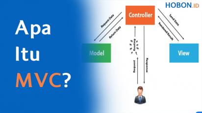 Apa Itu MVC (Model-View-Controller)?